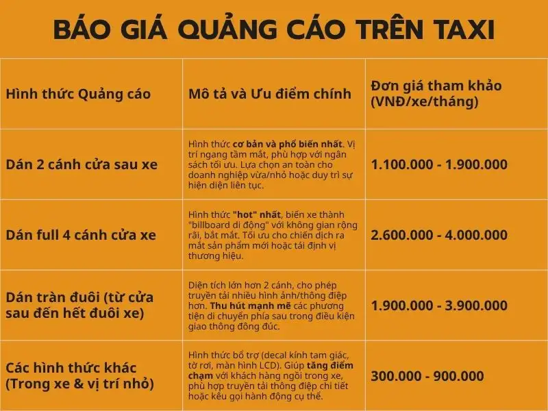 bao gia quang cao tren taxi