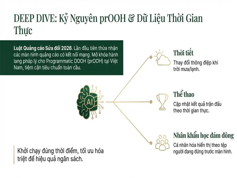 Xu hướng quảng cáo ngoài trời dịp Giáng sinh 2026