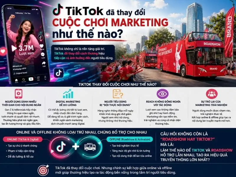Roadshow có còn hiệu quả trong thời đại Tiktok? Góc nhìn thực tế từ các thương hiệu lớn 2 Roadshow có còn hiệu quả trong thời đại Tiktok? Góc nhìn thực tế từ các thương hiệu lớn