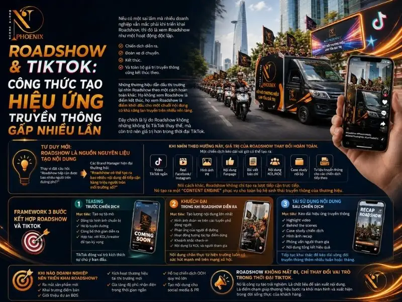 Roadshow có còn hiệu quả trong thời đại Tiktok? Góc nhìn thực tế từ các thương hiệu lớn 6 Roadshow có còn hiệu quả trong thời đại Tiktok? Góc nhìn thực tế từ các thương hiệu lớn