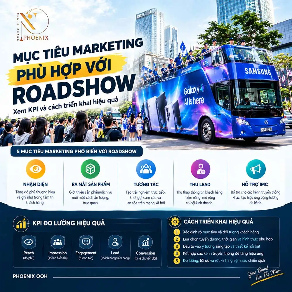 5 Mục tiêu marketing phù hợp với roadshow mà doanh nghiệp nên biết