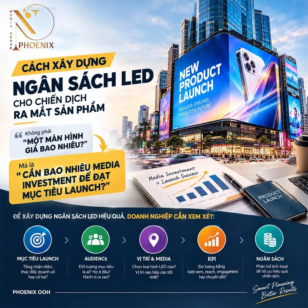 Cách xây dựng ngân sách LED cho chiến dịch ra mắt sản phẩm