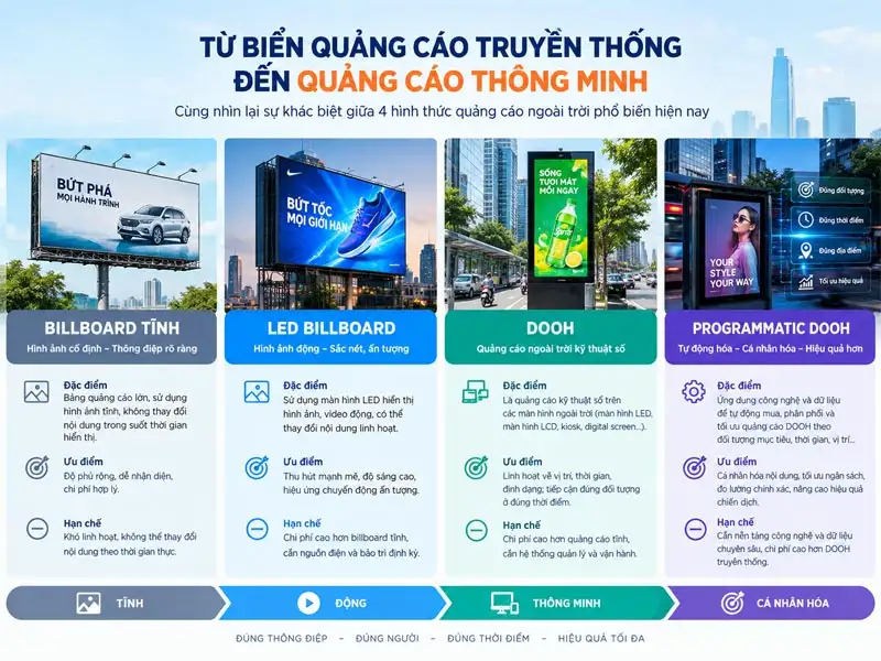 Số liệu tăng trưởng DOOH và thị trường OOH