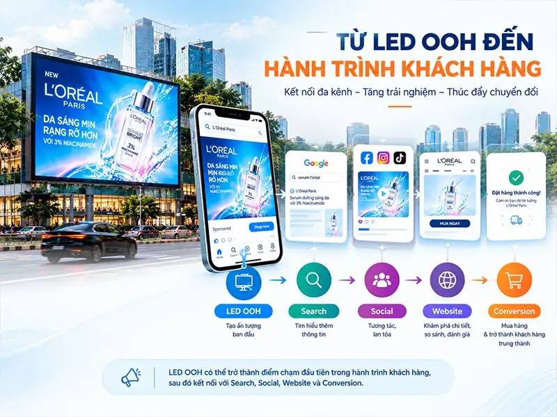 LED OOH kết hợp Digital Marketing trong hành trình khách hàng