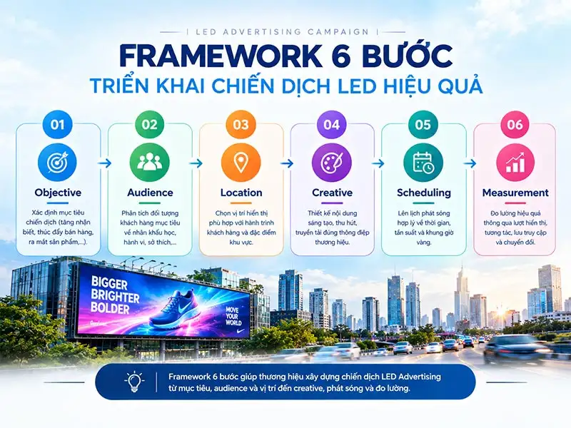 6 bước triển khai chiến dịch LED Advertising hiệu quả