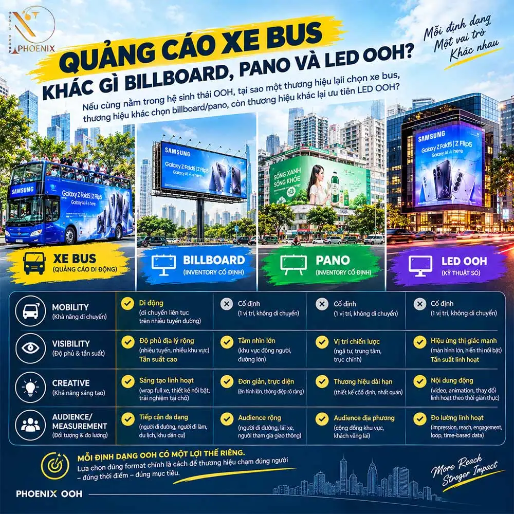 Quảng cáo xe bus khác gì billboard, pano và LED OOH?