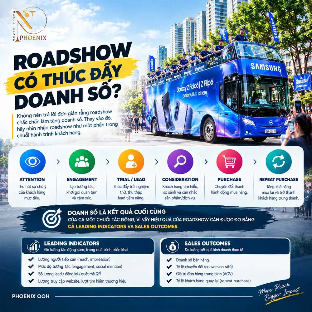 Tổ chức chạy roadshow có thúc đẩy doanh số?