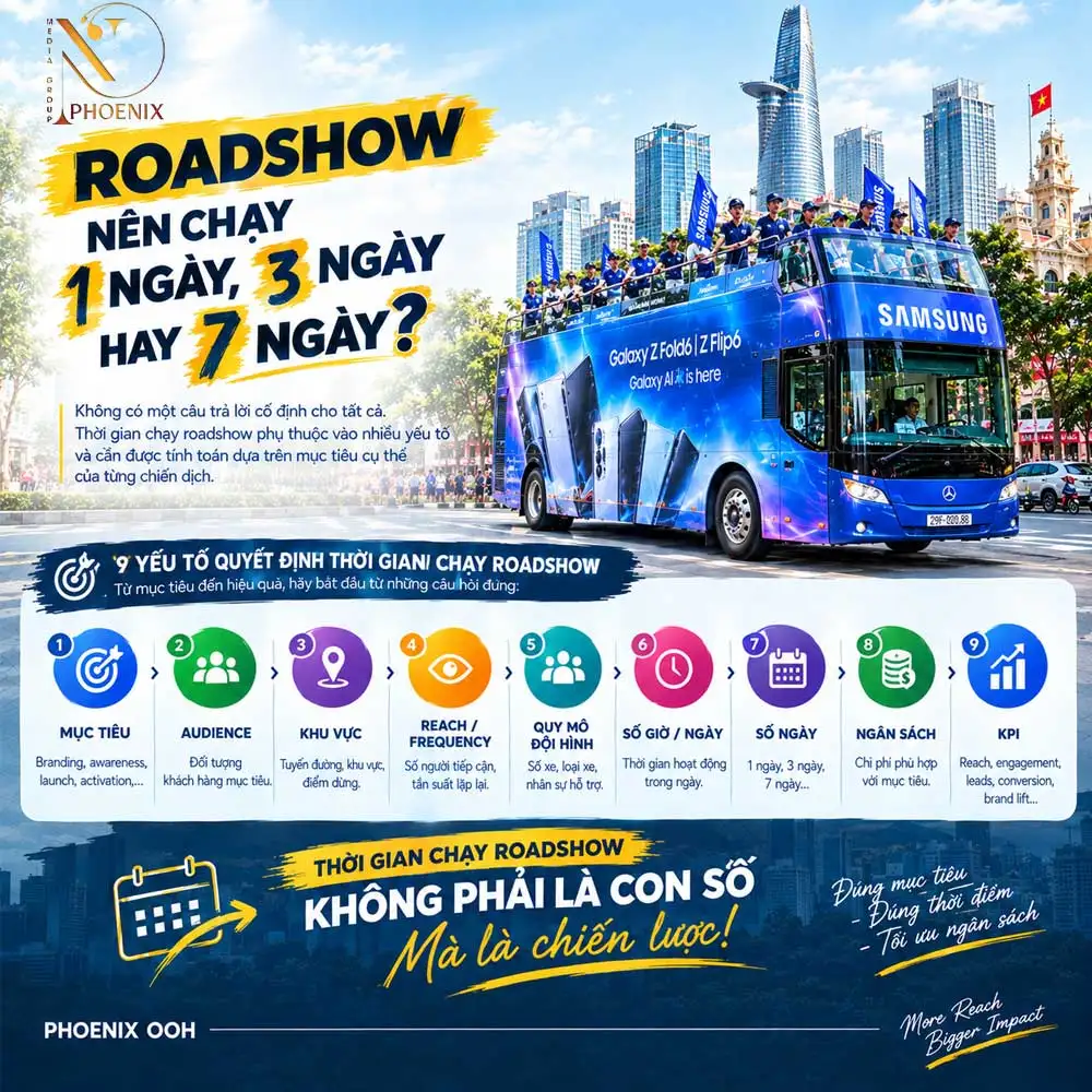 Roadshow nên chạy 1 ngày, 3 ngày hay 7 ngày? Cách xác định thời lượng chiến dịch