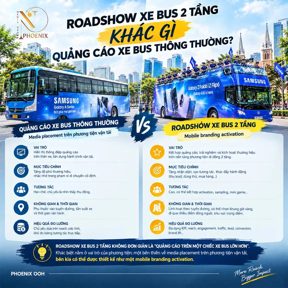 Roadshow xe bus 2 tầng khác gì quảng cáo xe bus thông thường?