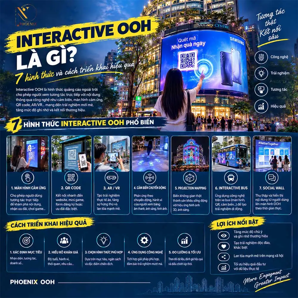 Interactive OOH là gì? 7 hình thức và cách triển khai hiệu quả